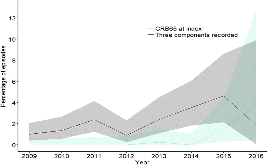 Fig. 1 (abstract REGABS18019).