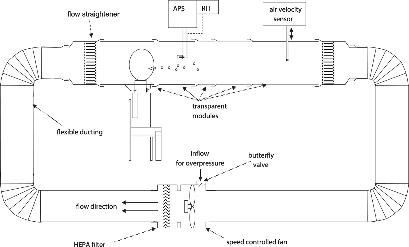 Fig. 1