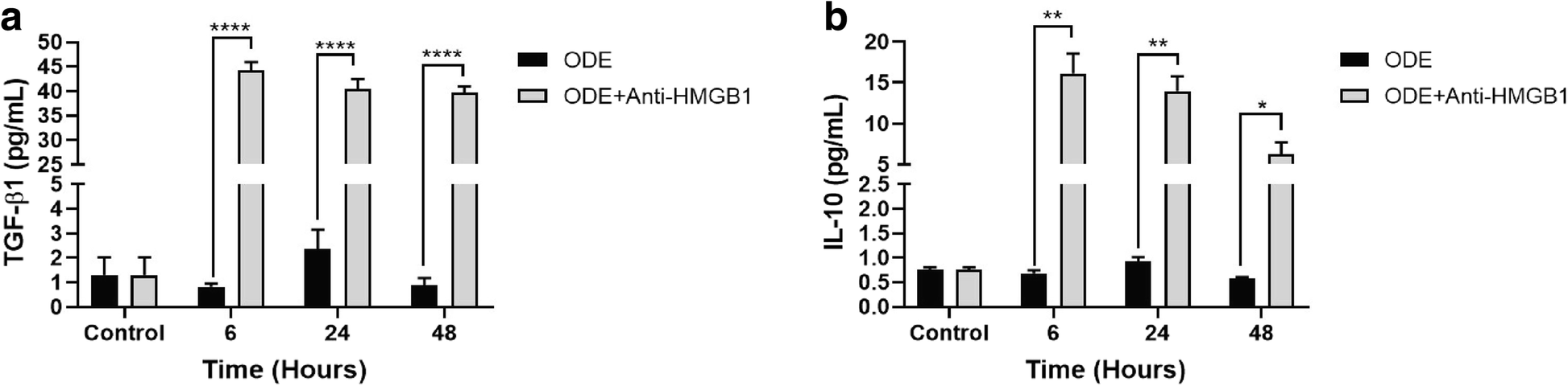 Fig. 12