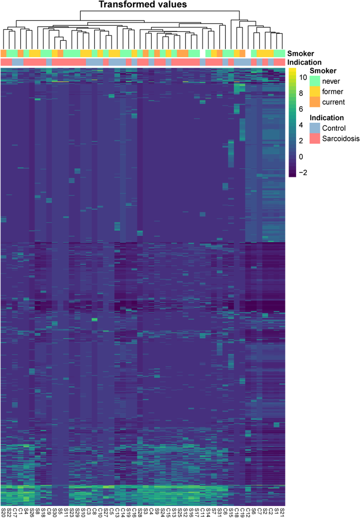 Fig. 4