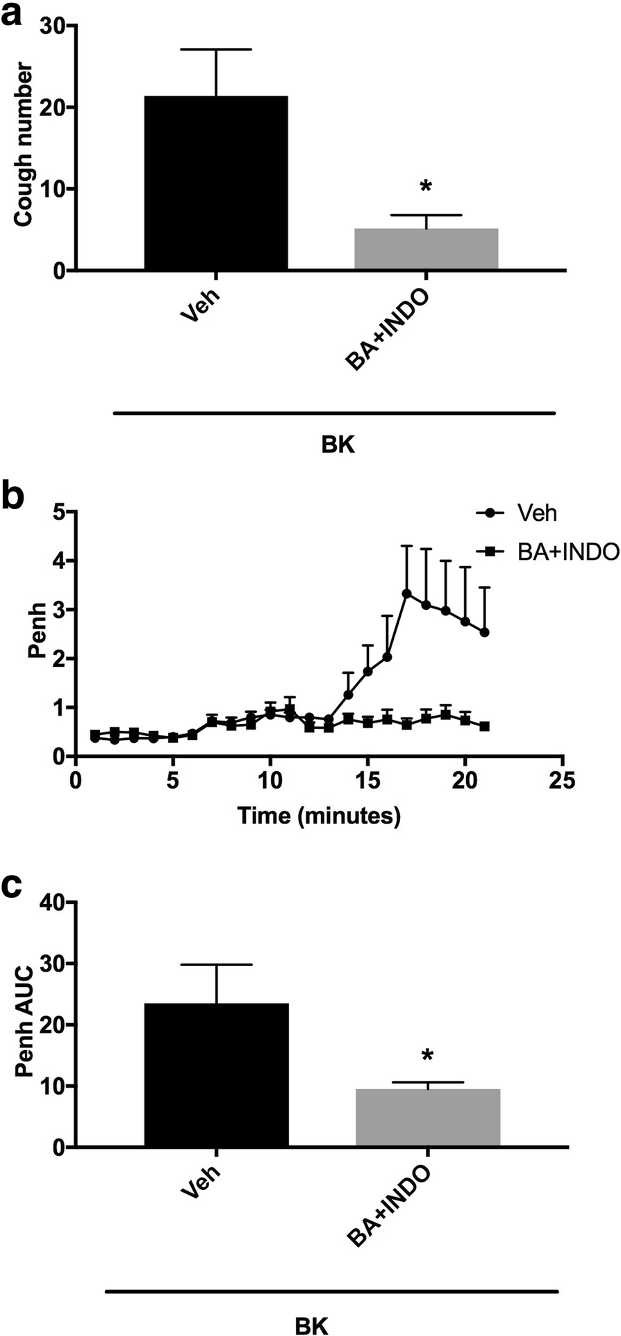 Fig. 9