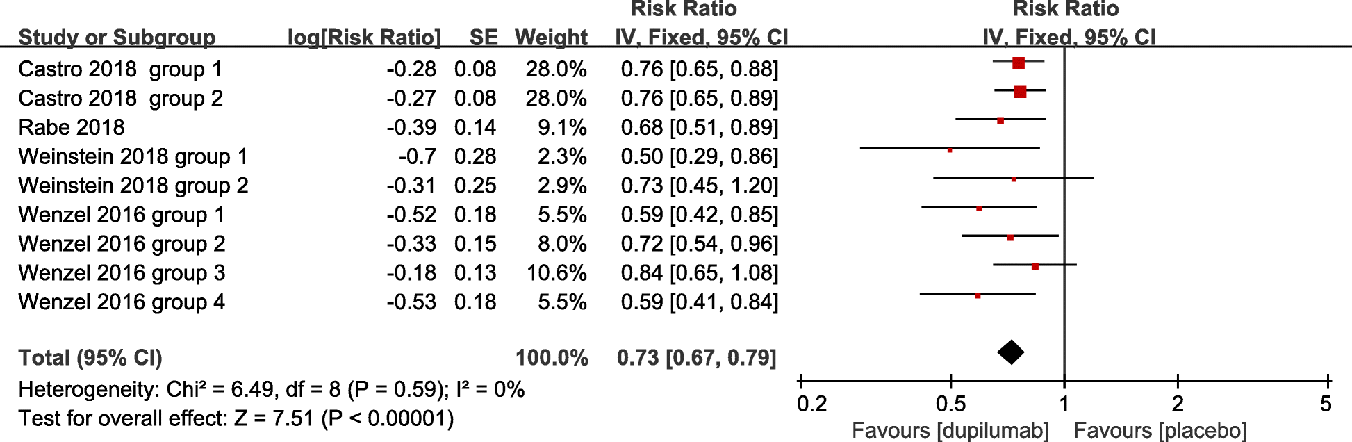 Fig. 9