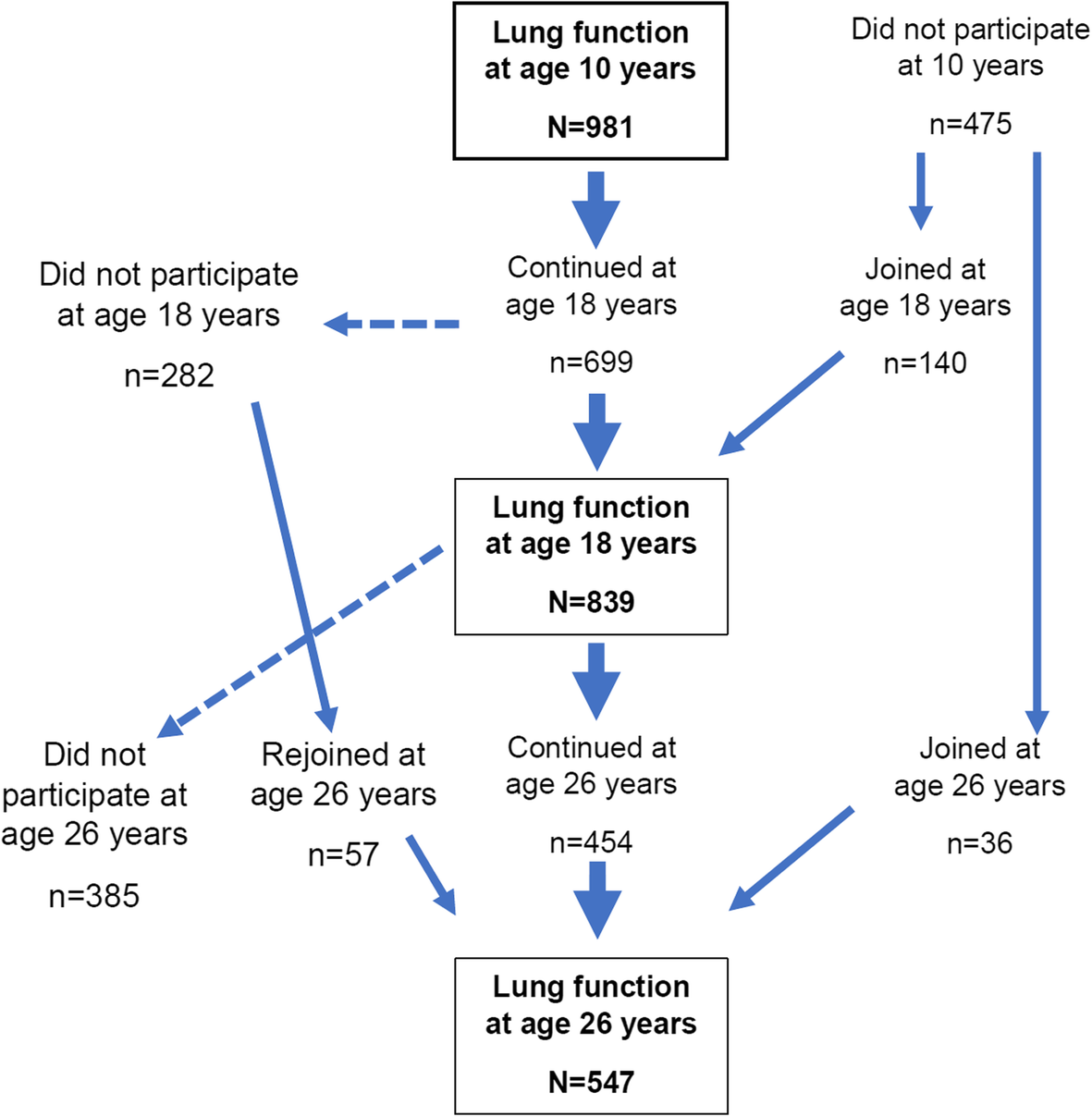 Lung Function Chart