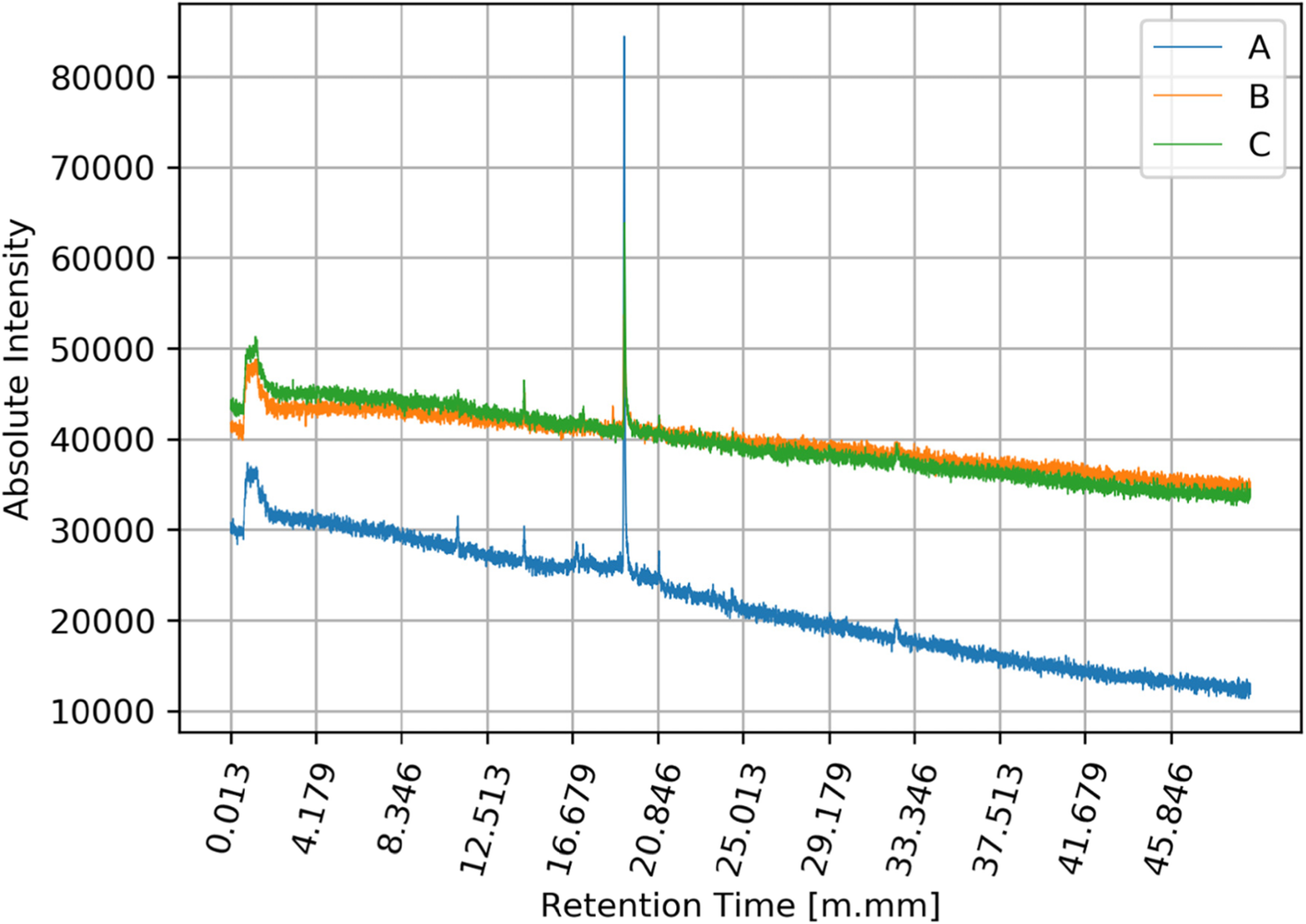 Fig. 3