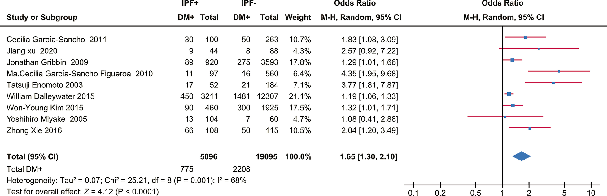 Fig. 2