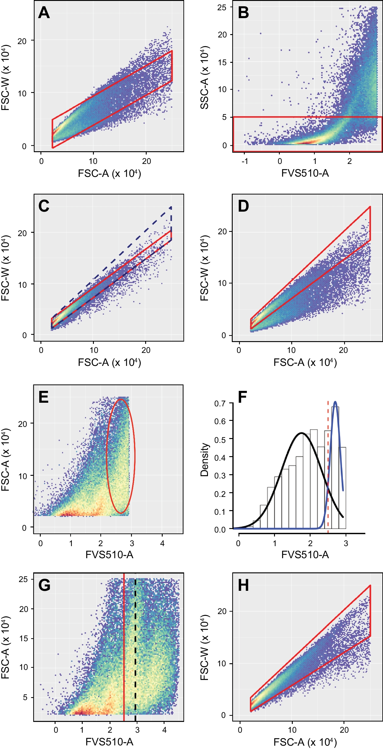 Fig. 4