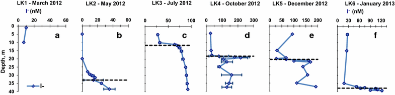 Figure 3