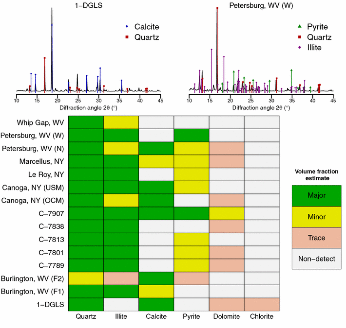 Figure 4