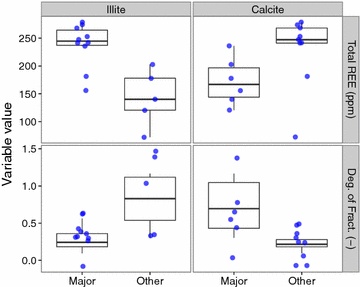 Figure 6