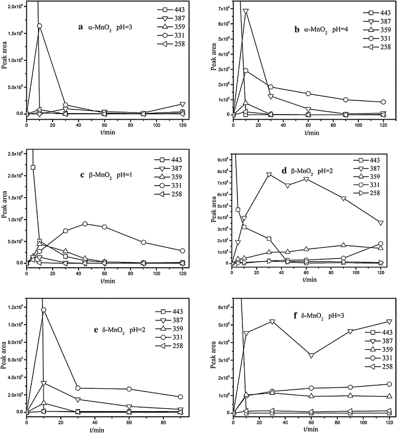 Fig. 4