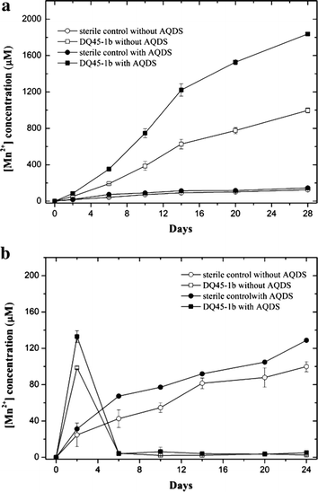 Fig. 4