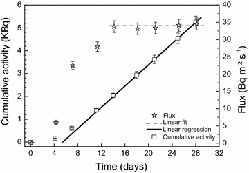 Fig. 10