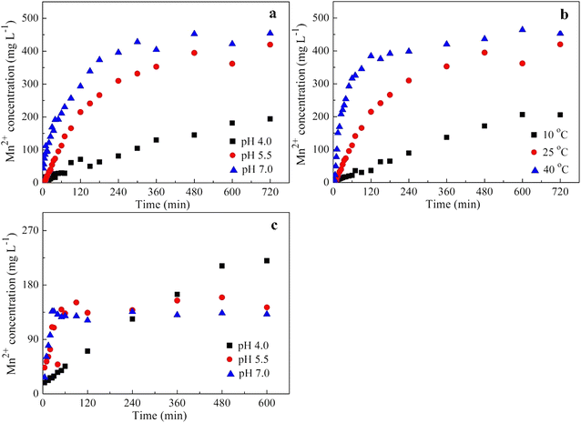 Fig. 11