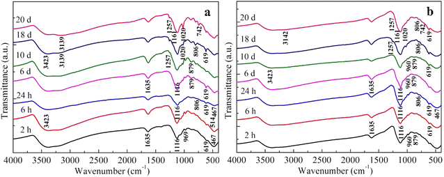 Fig. 3