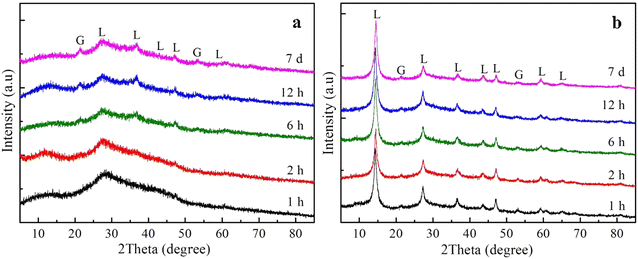 Fig. 8