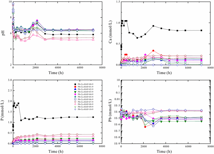 Fig. 6