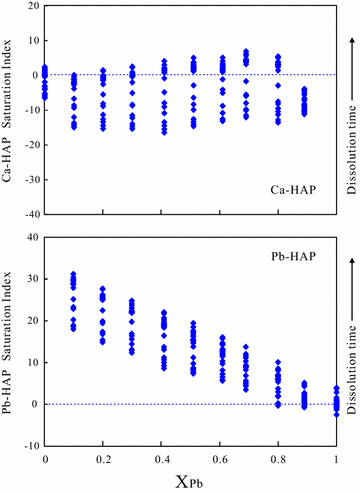 Fig. 7