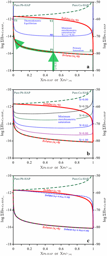 Fig. 8