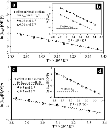 Fig. 10