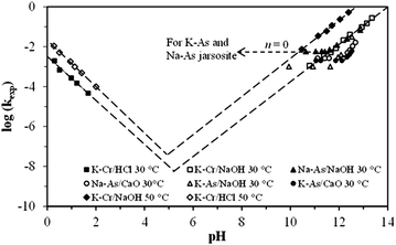 Fig. 12