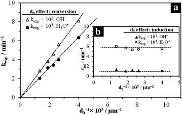 Fig. 13