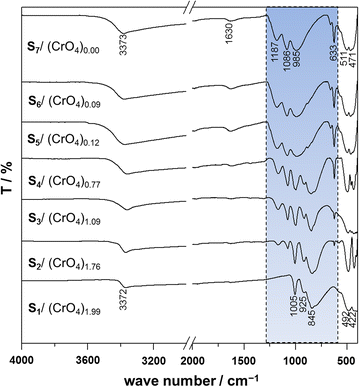 Fig. 3