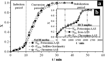 Fig. 6