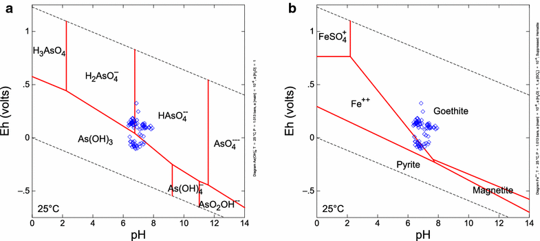 Fig. 10