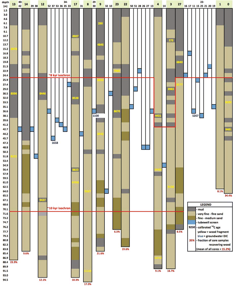 Fig. 2