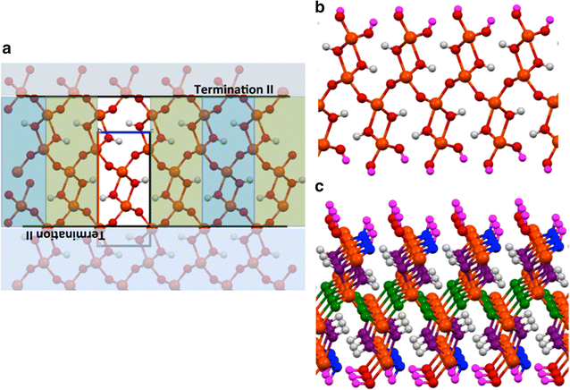 Fig. 3