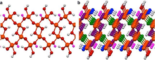 Fig. 4