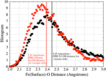 Fig. 6