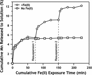 Fig. 10