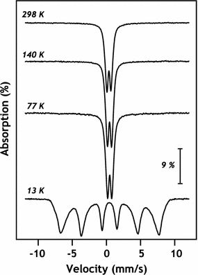 Fig. 5