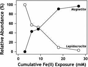 Fig. 7