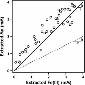 Fig. 9