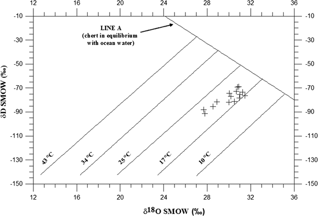 Fig. 5