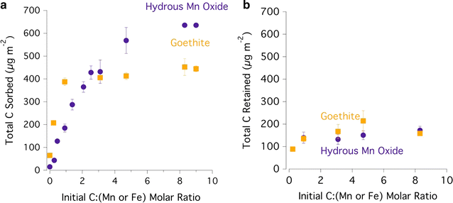 Fig. 6