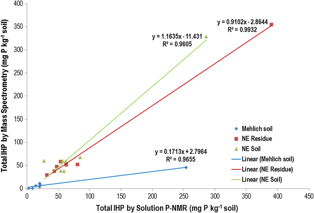 Fig. 7