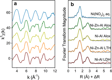 Fig. 4