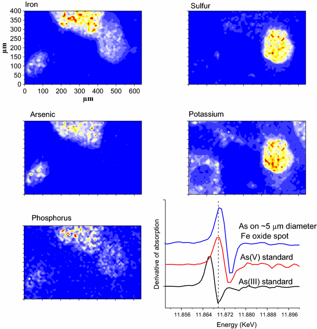 Fig. 2