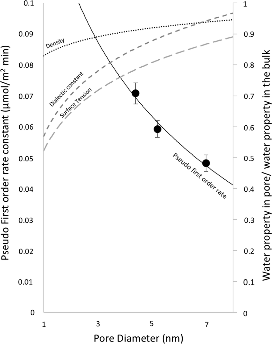 Fig. 5