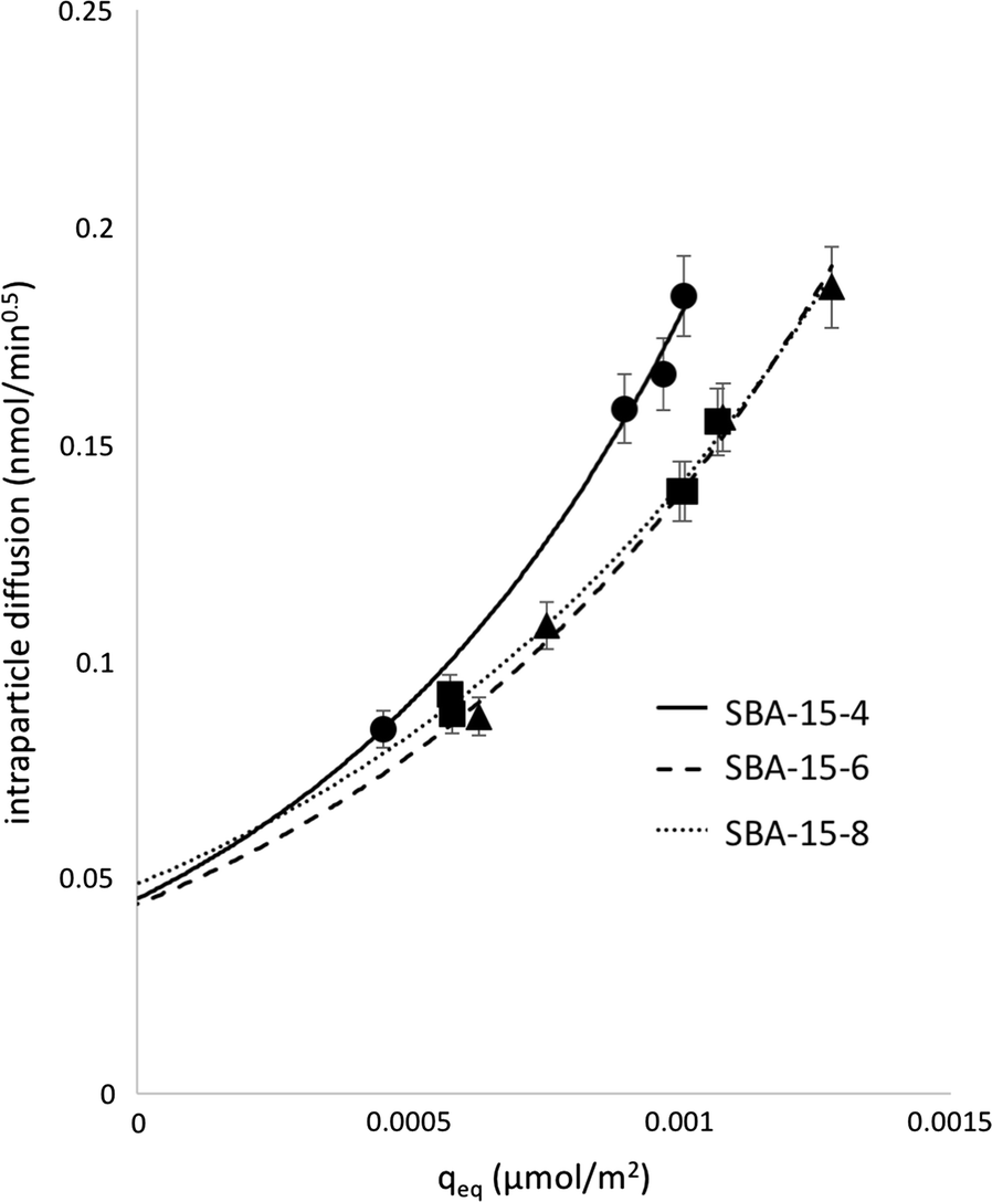 Fig. 7