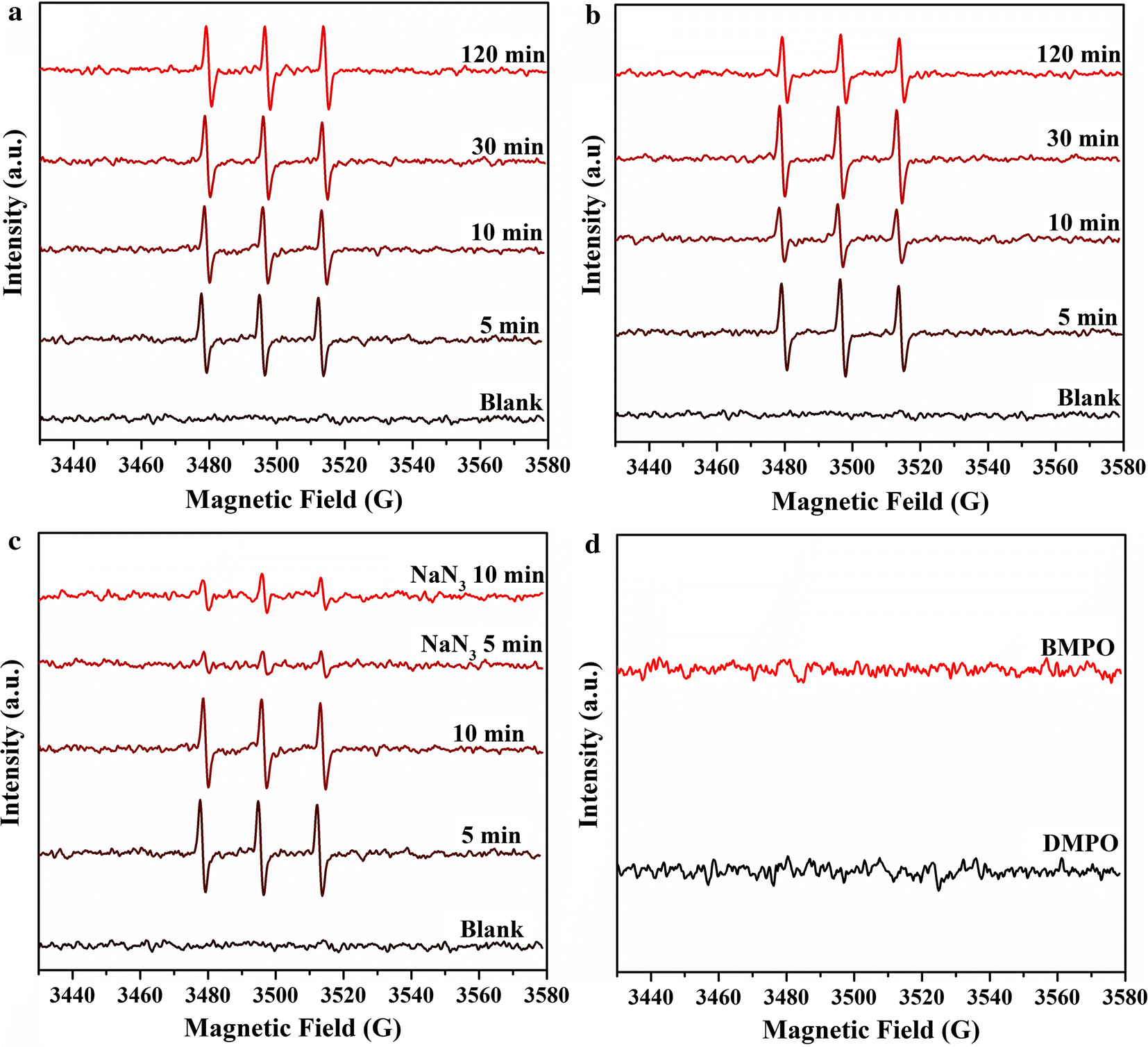 Fig. 6