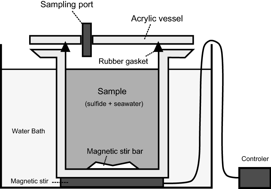 Fig. 2