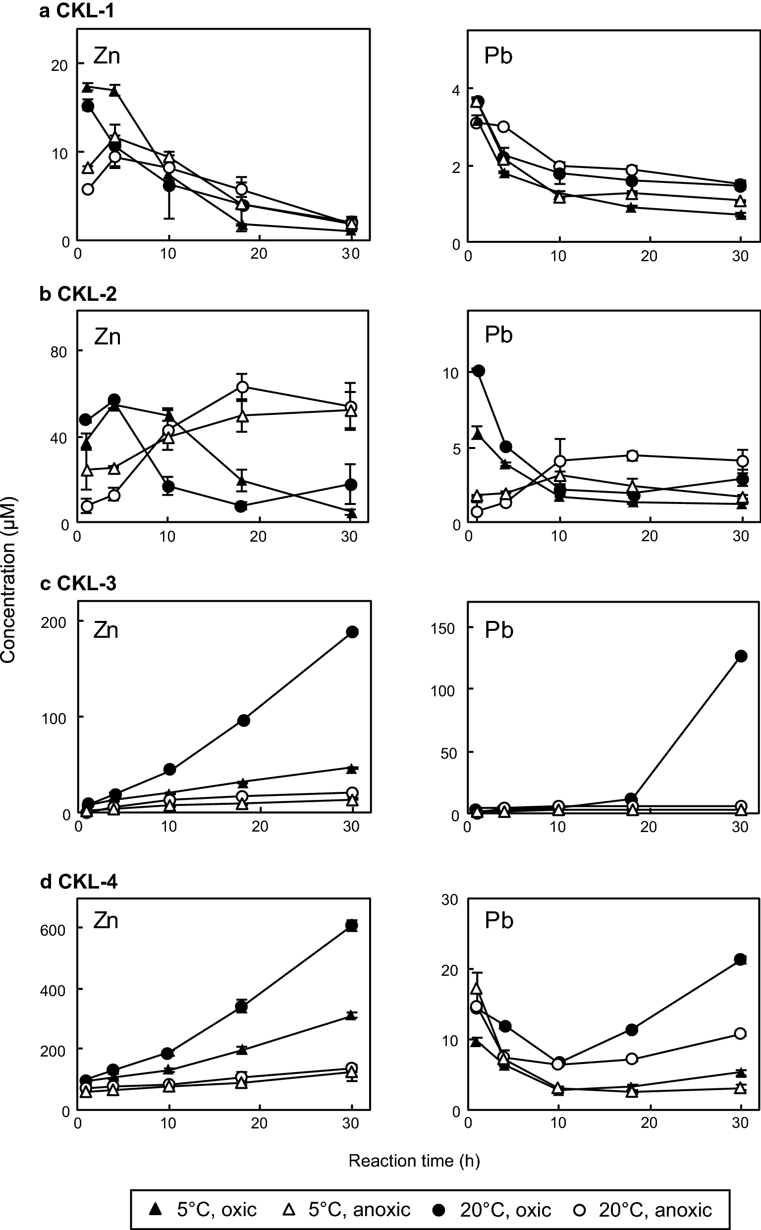 Fig. 4