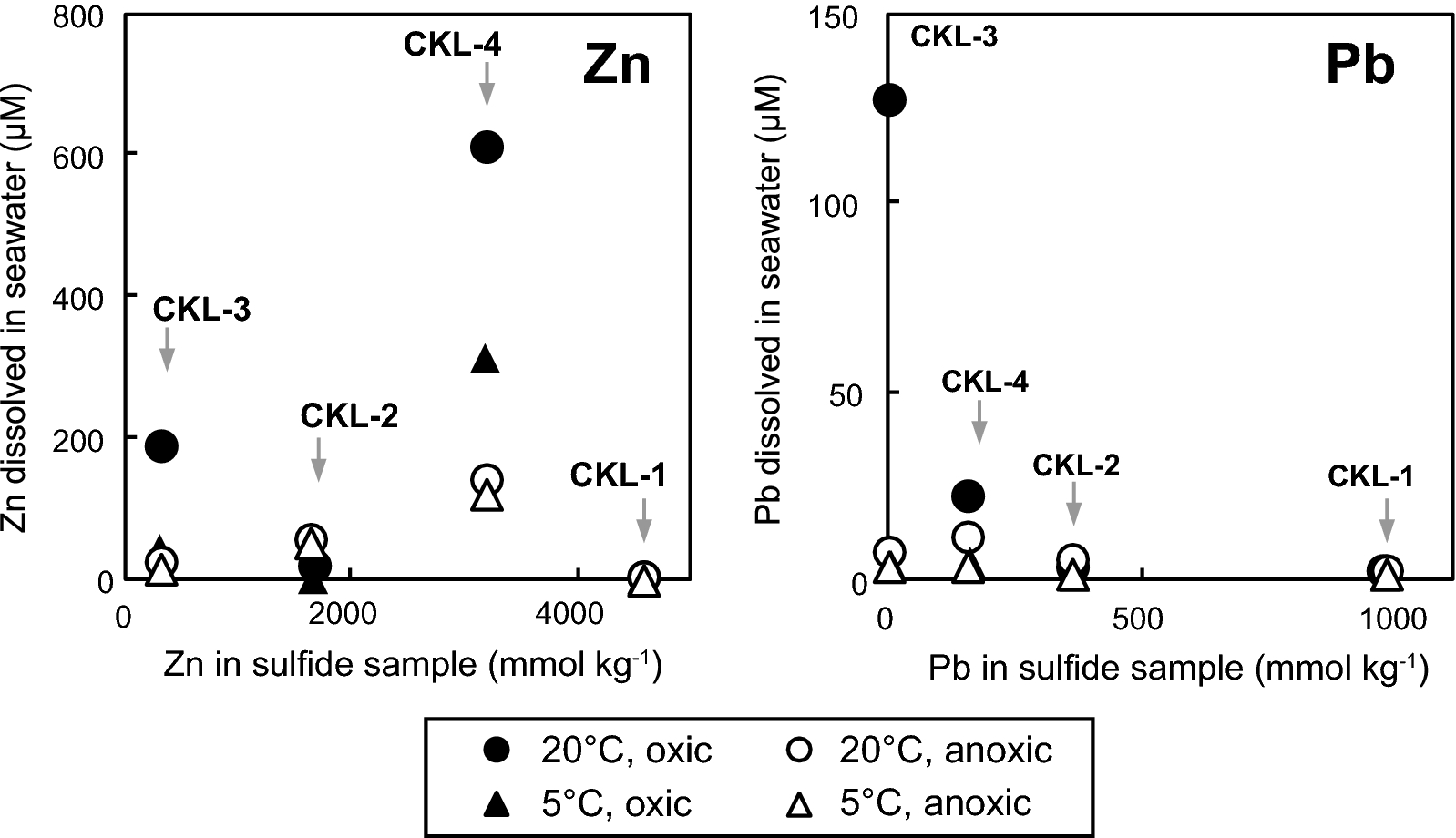 Fig. 6