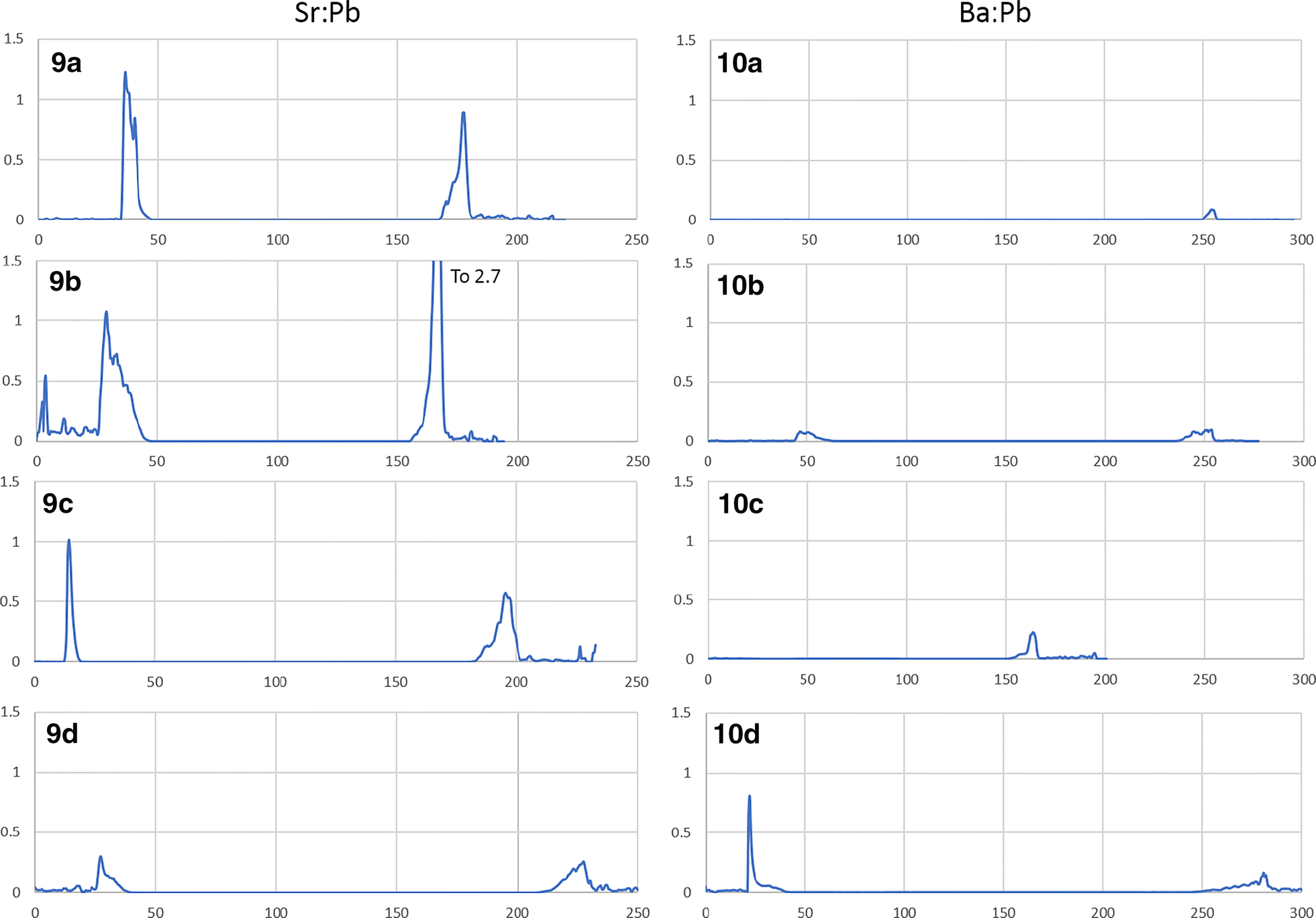 Fig. 15