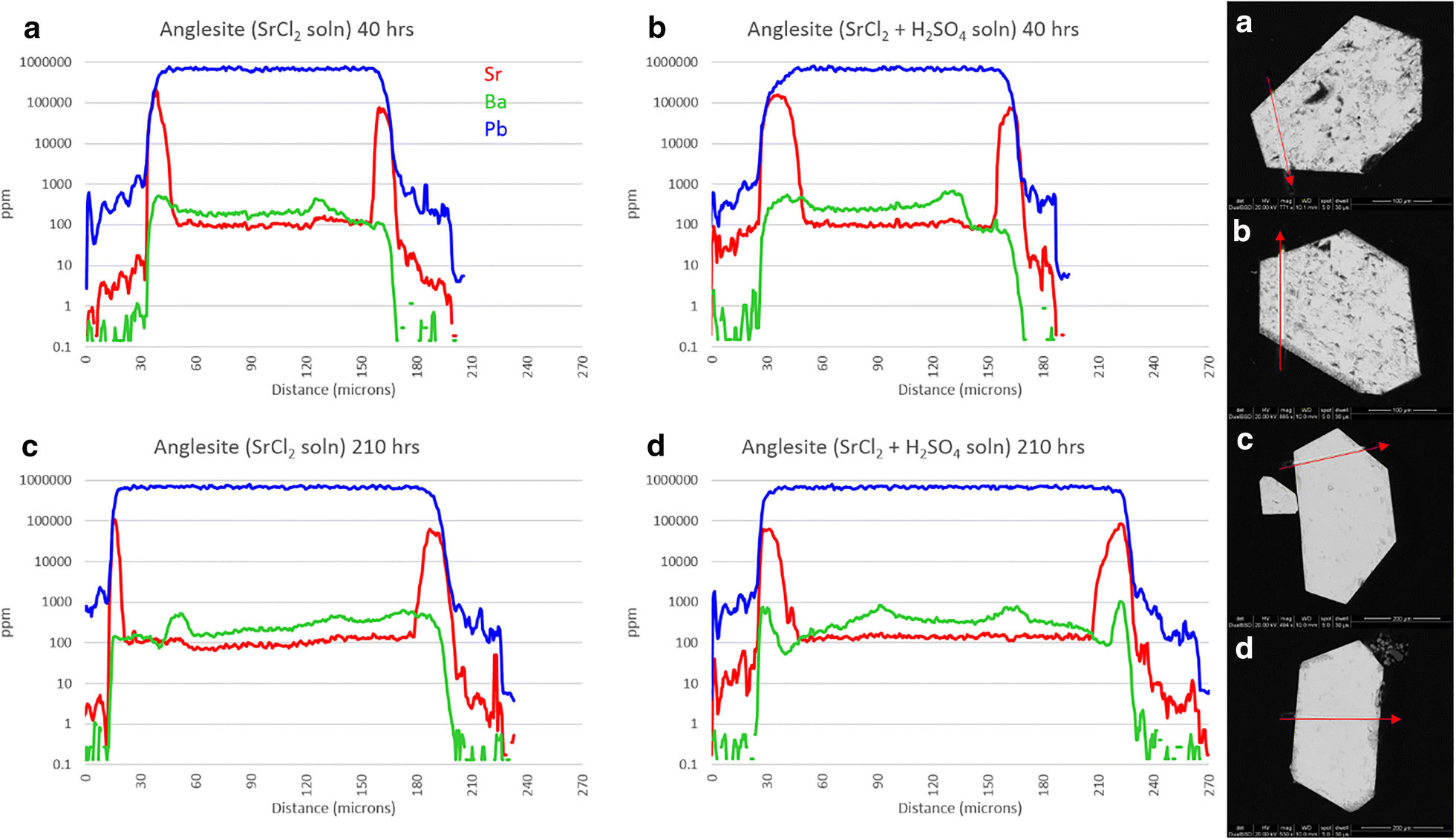 Fig. 6