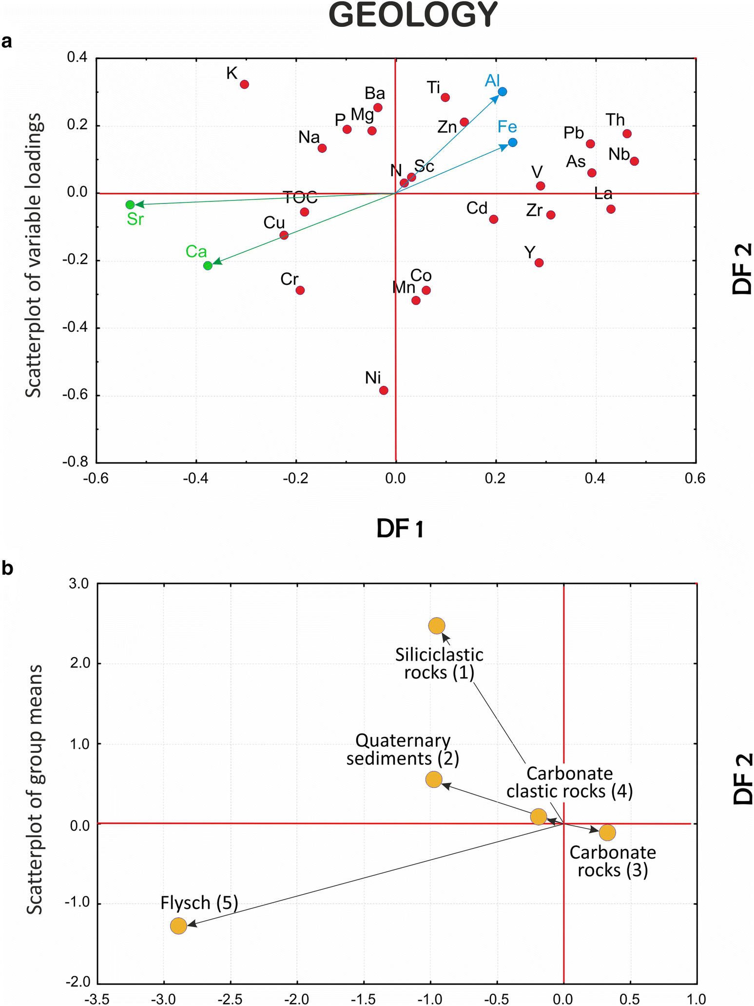 Fig. 4